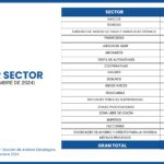 ESTADÍSTICAS AL CIERRE DEL AÑO 2024 pdf