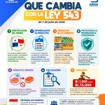 Ley 543 productos sucedáneos