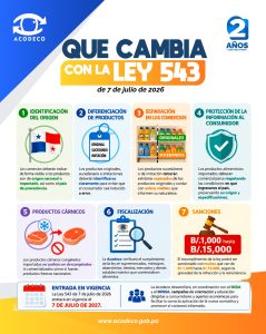 Ley 543 productos sucedáneos