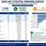 Quejas vs inmobiliarias 2020 - 2026