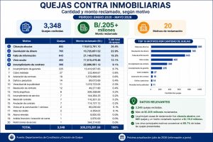Quejas vs inmobiliarias 2020 - 2026